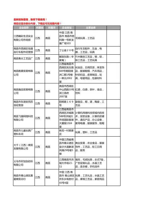 江西省南昌工艺品玩具工商公司商厂家企业名录名单联系方式大全48家
