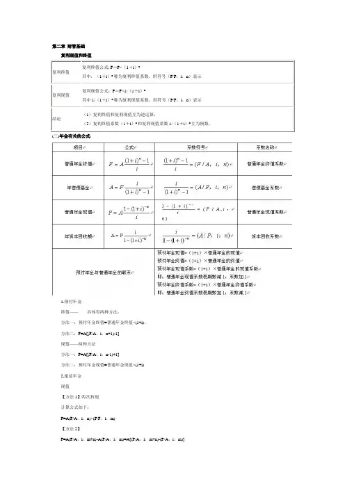 2017年中级财务管理公式汇总