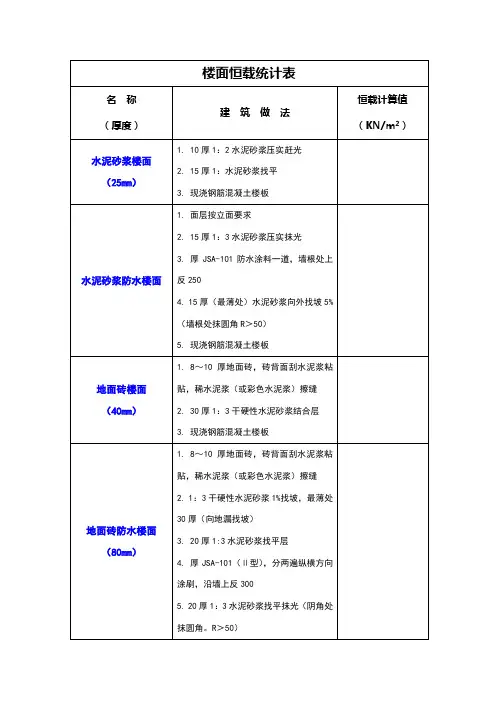 楼面恒载统计表