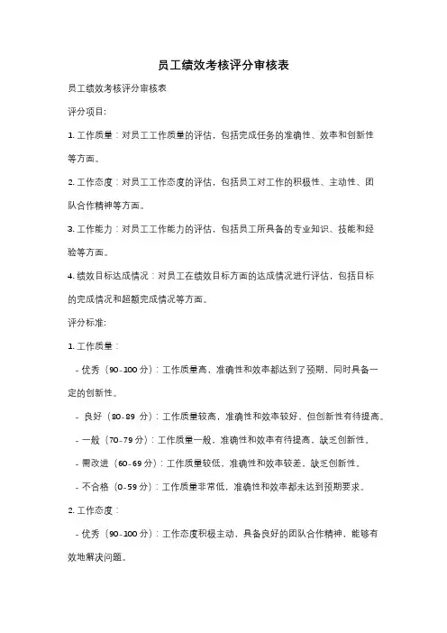 员工绩效考核评分审核表