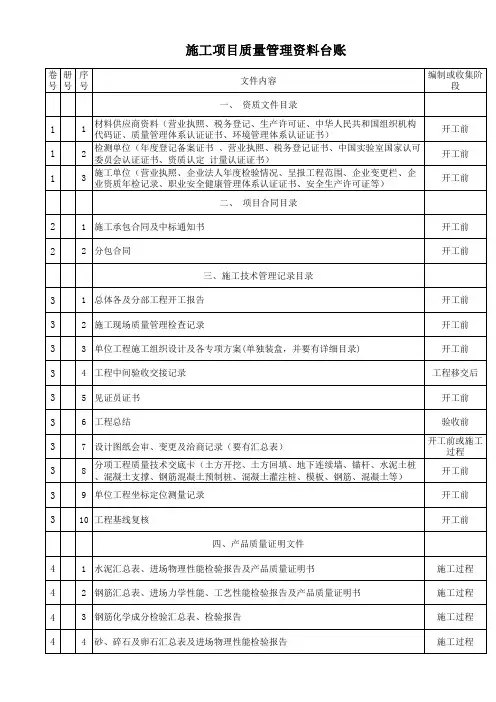 施工项目质量管理资料目录(最终版) 公司格式