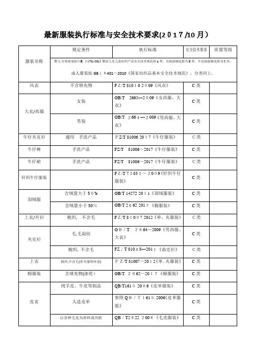 服装执行标准与安全技术要求