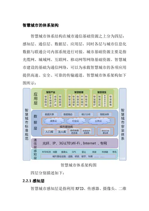 智慧城市的体系架构
