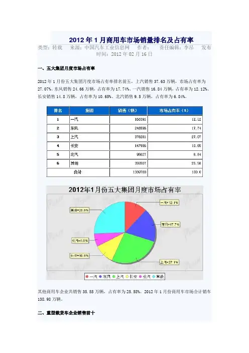商用汽车市场销量排名
