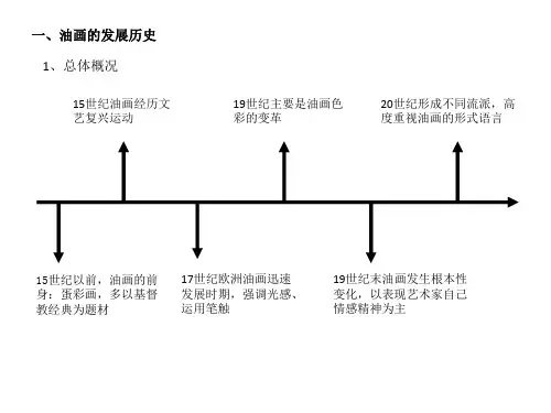 画派演变