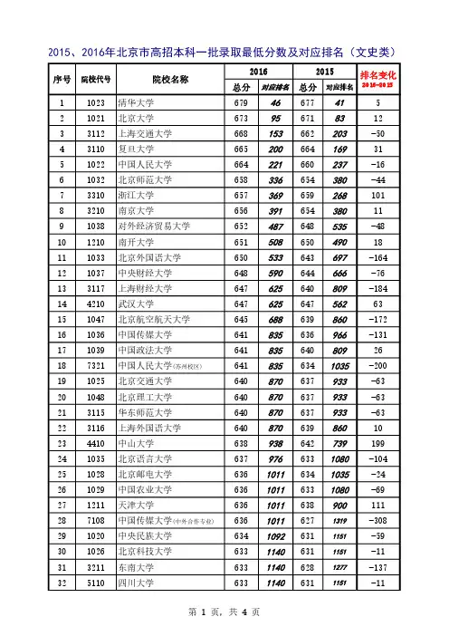 和 北京市高招文科本科一批录取最低分数及对应排名