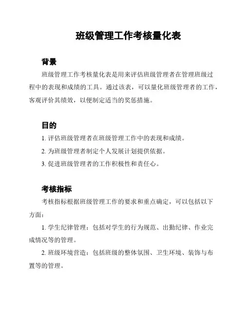 班级管理工作考核量化表