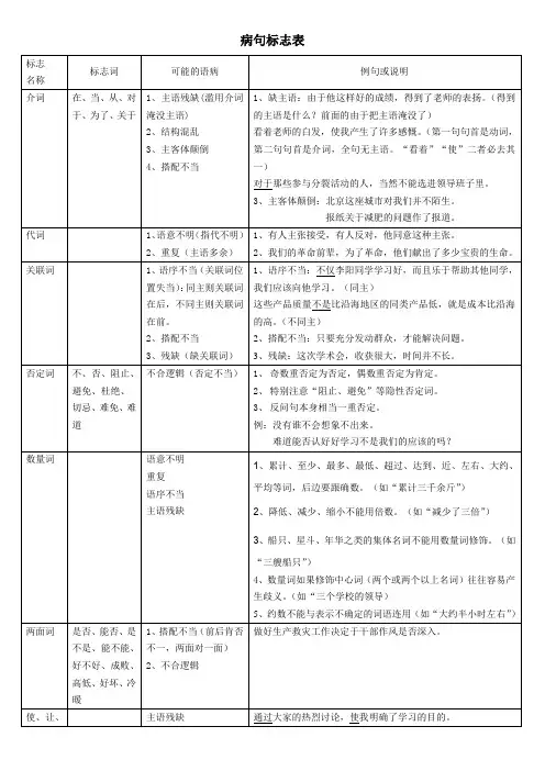 简述病句标志列表