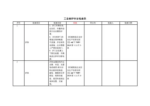热工设备设施及场所-工业窑炉-安全检查表