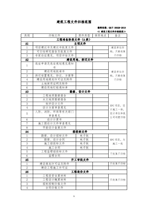 建筑工程文件管理归档范围