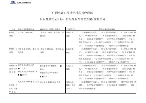 环境安全目标、指标分解及管理方案