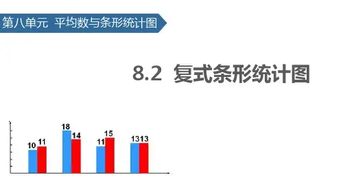 《复式条形统计图》平均数与条形统计图PPT下载