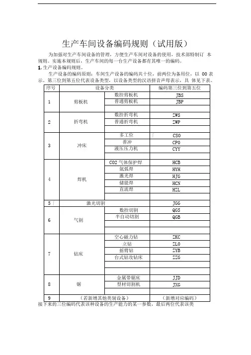 生产车间设备编码规则