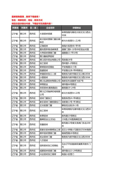 新版辽宁省营口市西市区铝材行业企业公司商家户名录单联系方式地址大全30家