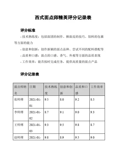 西式面点师精英评分记录表