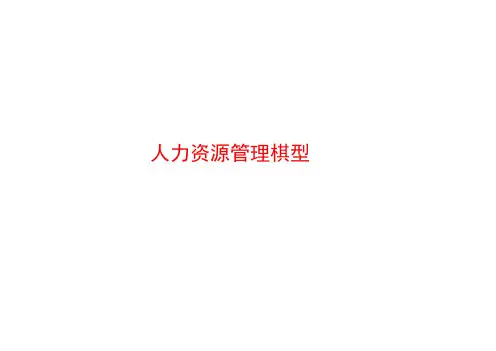 (精)人力资源管理模型(21PPPT)