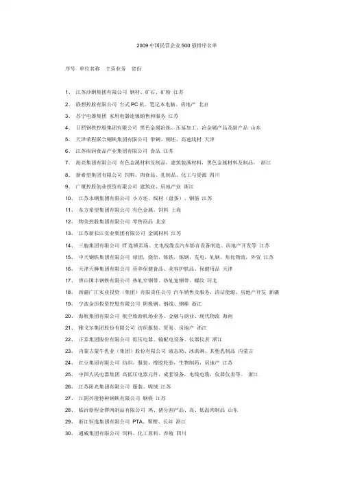 2009中国民营企业500强排序名单