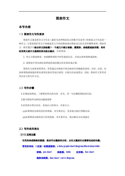 高考图表作文专项讲解及练习(有答案)