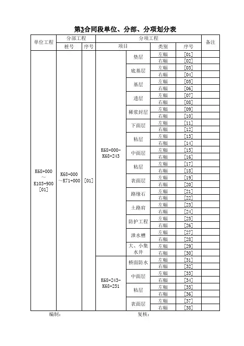 高速公路路面工程分部分项划分