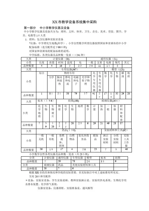 教学仪器及设备清单