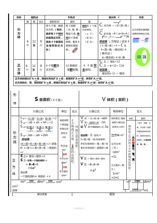 长方体和正方体知识梳理思维导图