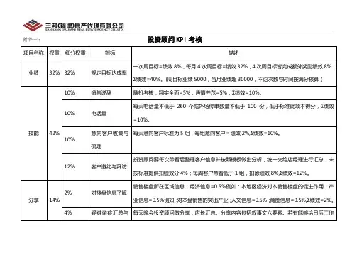 置业顾问考核办法