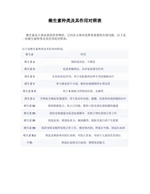 维生素种类及其作用对照表