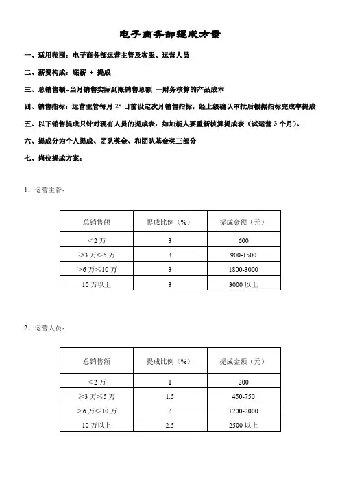 电商部薪酬提成方案