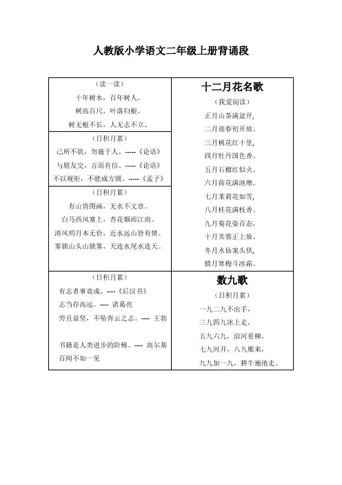 人教版小学语文二年级上下全册课文日积月累歇后语背诵段