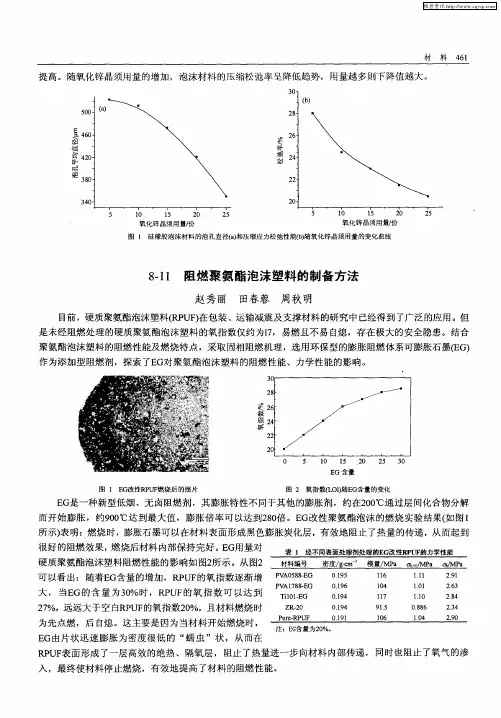 阻燃聚氨酯泡沫塑料的制备方法