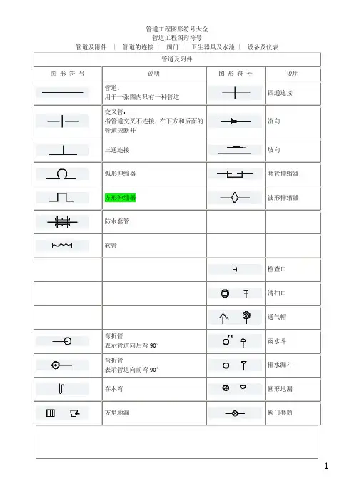 管道工程图形符号大全