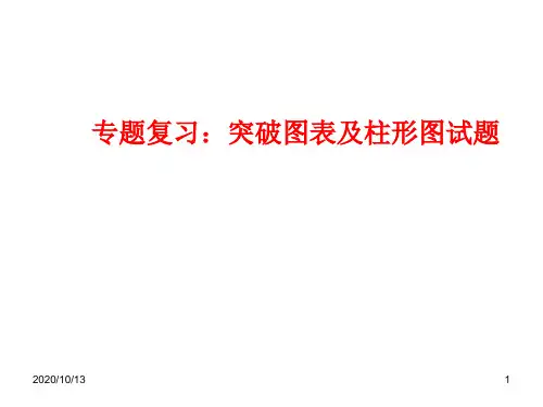 专题复习：图表,柱状图分析PPT课件