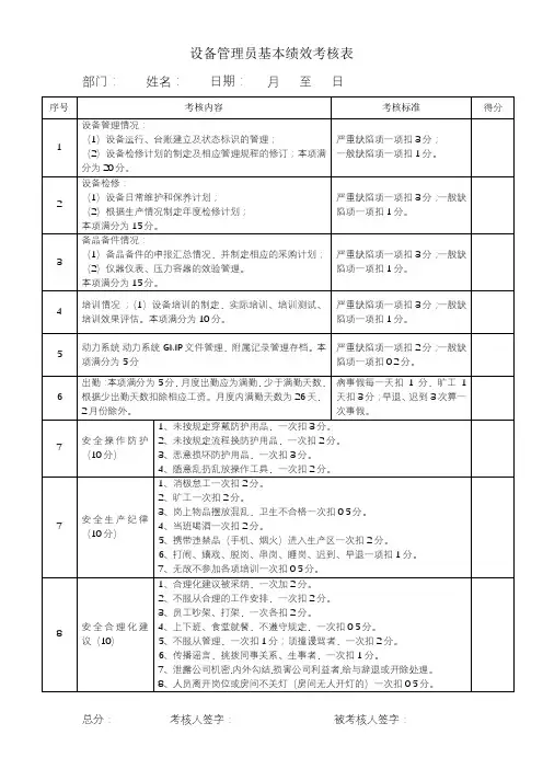 设备管理员绩效考核