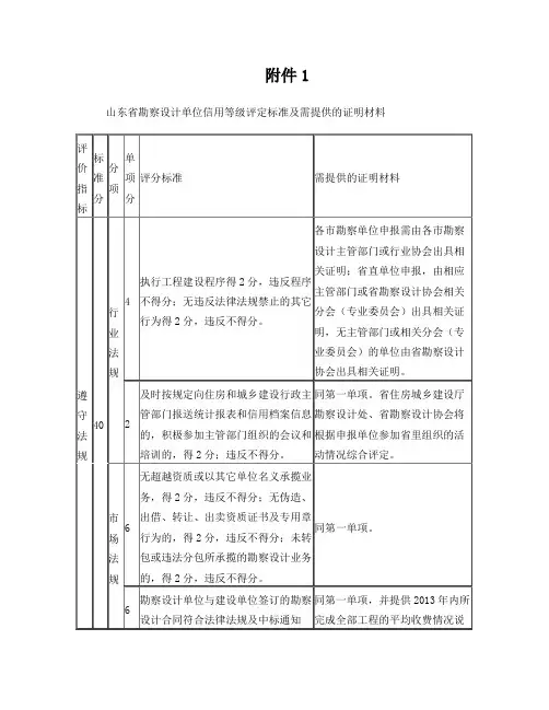 山东省勘察设计单位信用等级评定标准及需提供的证明材料