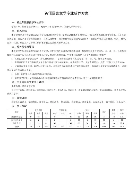 英语语言文学专业培养方案_2
