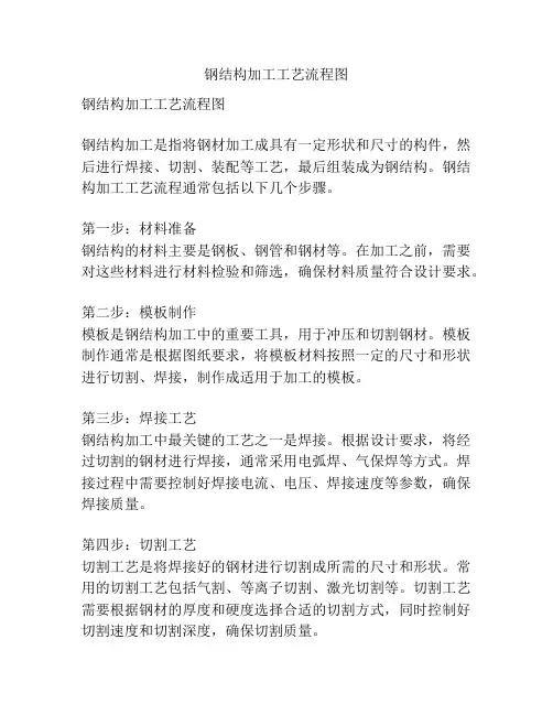 钢结构加工工艺流程图