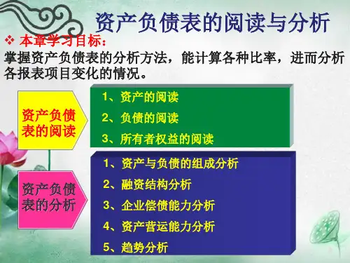 资产负债表的阅读与分析(PPT 44页)