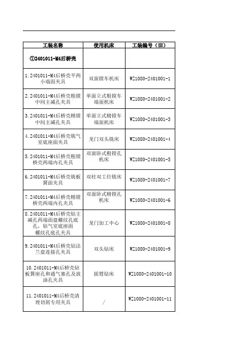 工装模具管理台帐