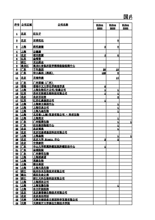 国内最全基因测序公司清单