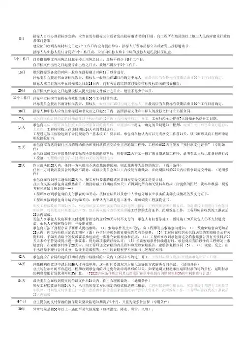 建设工程各阶段的时间节点、时限要求