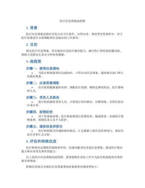 医疗应急预案流程图