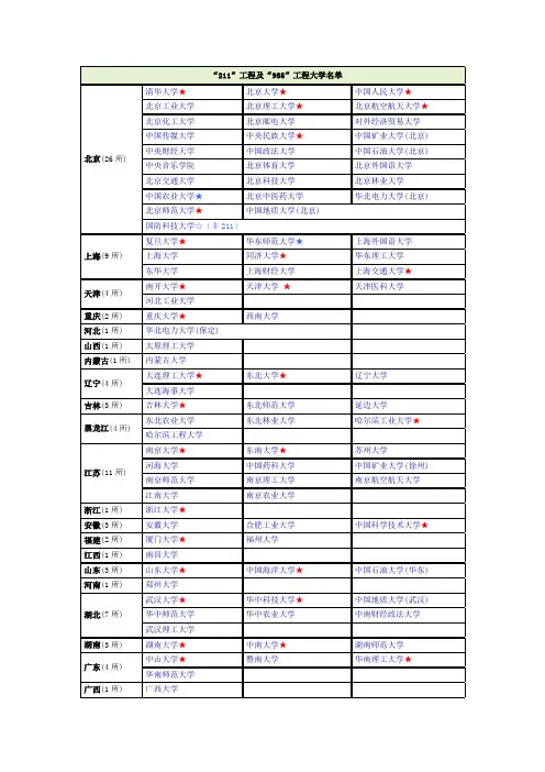 中国211和985大学名单