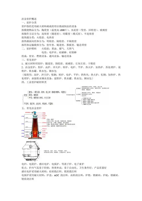 窑炉内衬设计