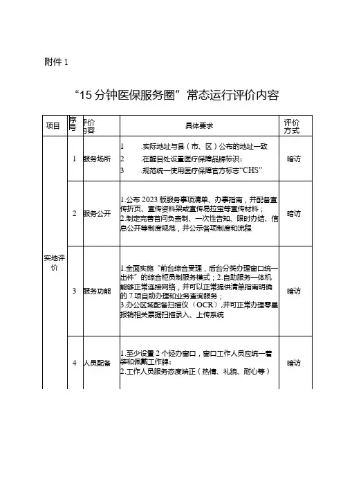 “15分钟医保服务圈”常态运行评价内容和村(社区)医保公共服务点建设评价内容