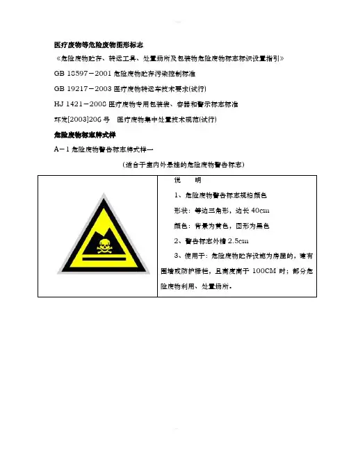 医疗废物等危险废物图形标志