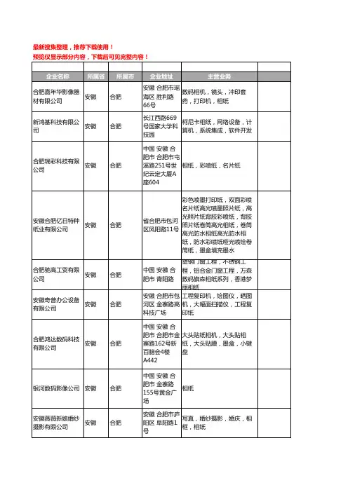 新版安徽省合肥相纸工商企业公司商家名录名单联系方式大全26家