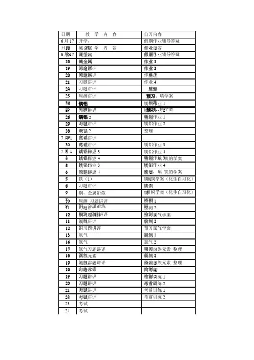 高三化学第一学期教学进度表
