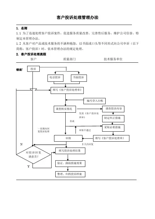 客户投诉处理管理办法