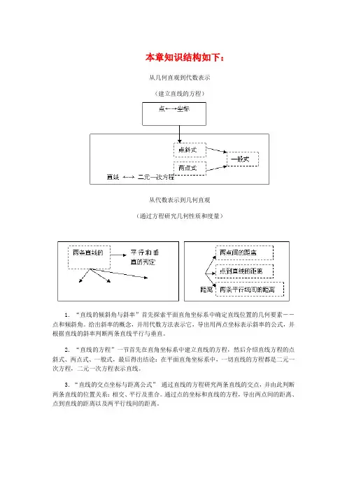 高中数学直线方程部分学案新课标人教A版必修2