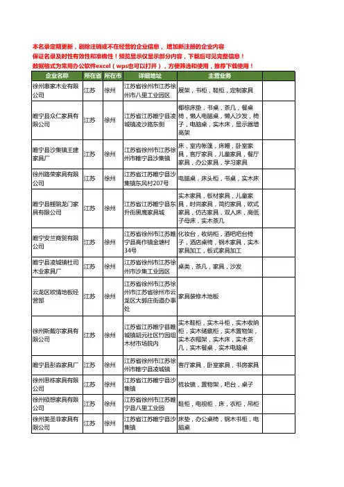 新版江苏省徐州家具工商企业公司商家名录名单联系方式大全400家